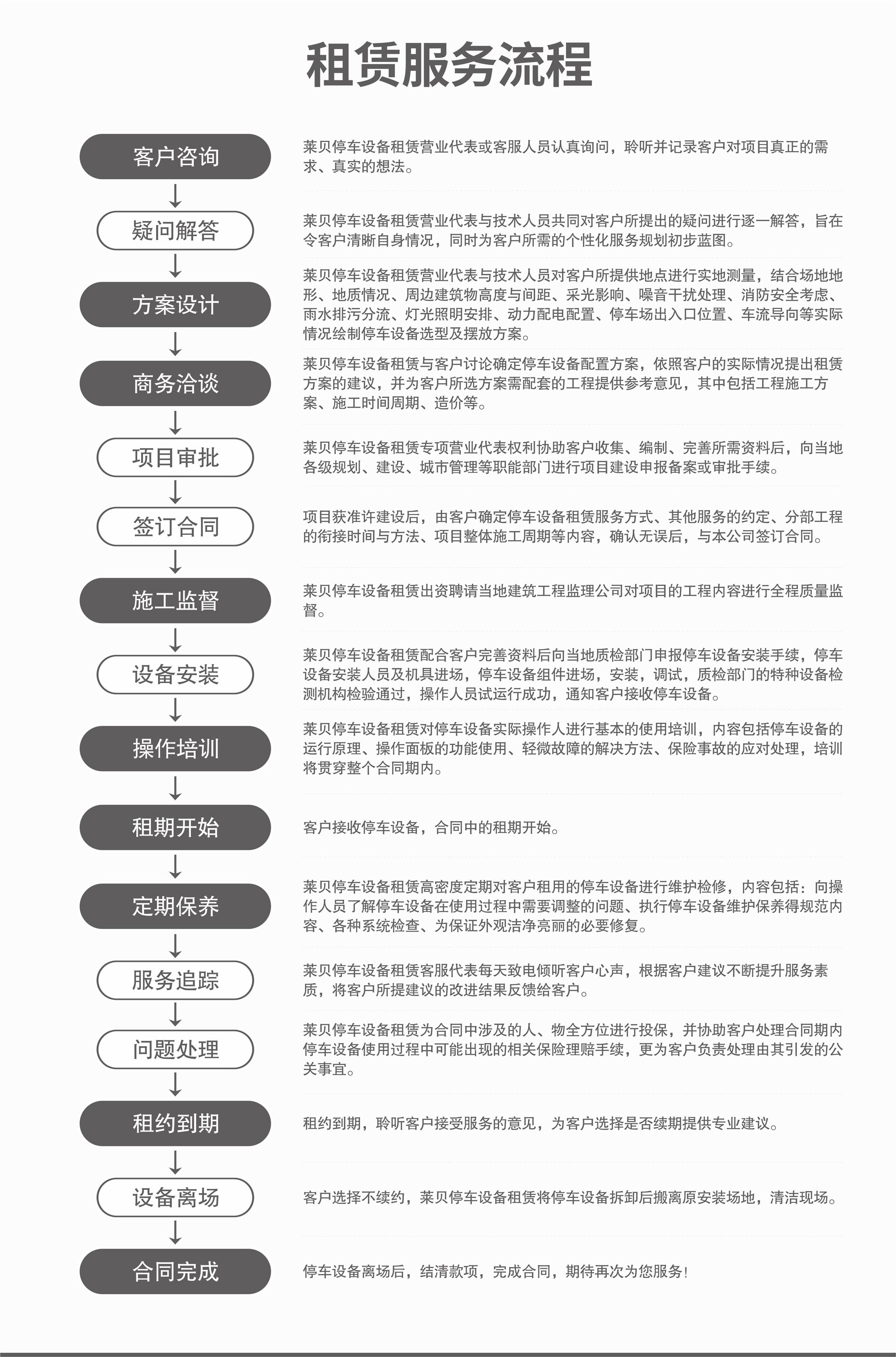 2層簡易式停車設備廠家服務流程